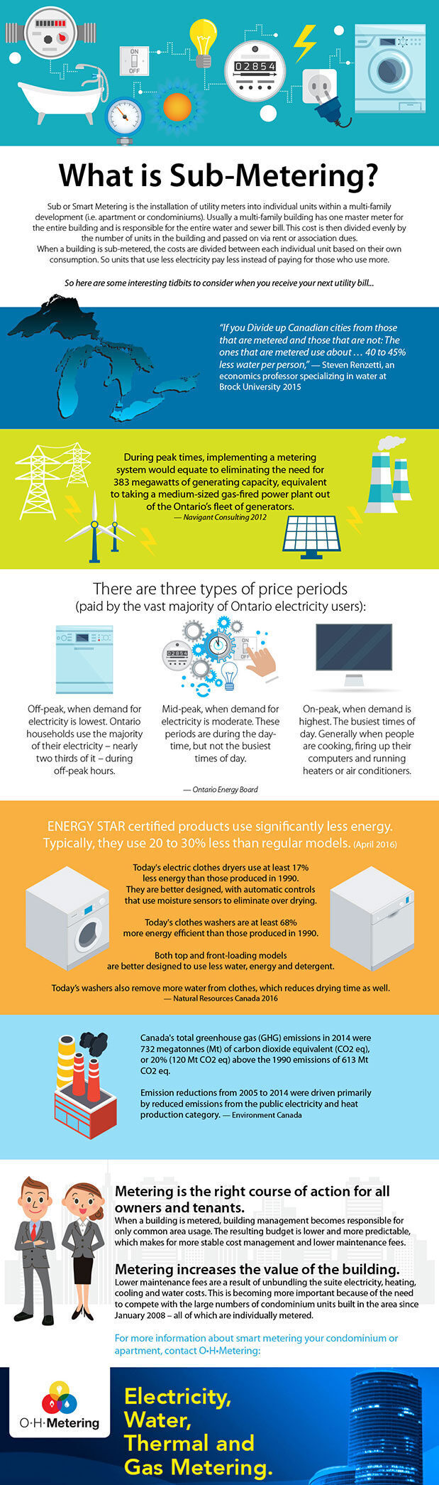 what is sub-metering infographic
